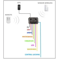 Alarma e vozilosqi e GPS-esqe lokalizàciaça BI ĆAĆIPEN